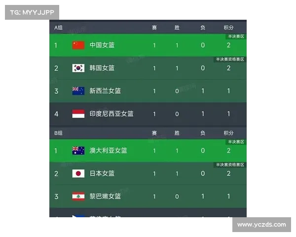 亚洲杯中国队小组赛对阵一览及赛程安排完整揭秘 亚洲杯中国队小组赛对阵一览及赛程安排完整揭秘